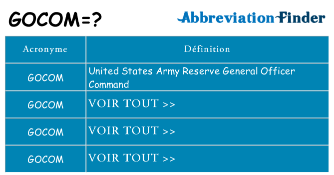 Ce que signifie le sigle pour gocom