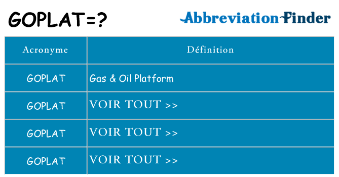 Ce que signifie le sigle pour goplat