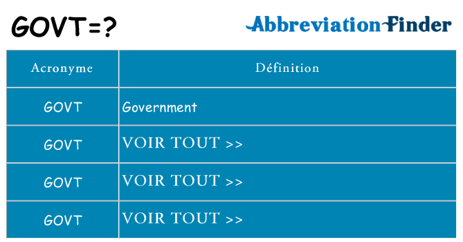 Ce que signifie le sigle pour govt