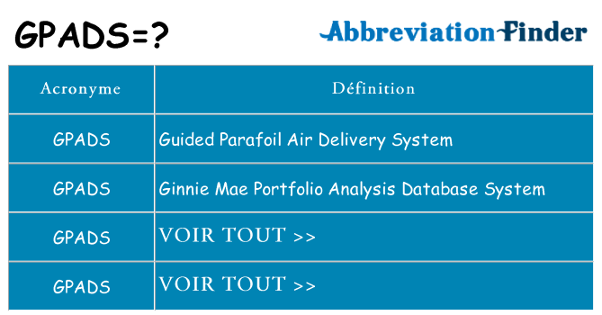 Ce que signifie le sigle pour gpads