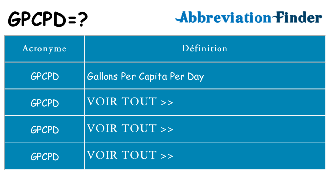 Ce que signifie le sigle pour gpcpd