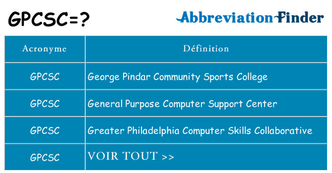 Ce que signifie le sigle pour gpcsc
