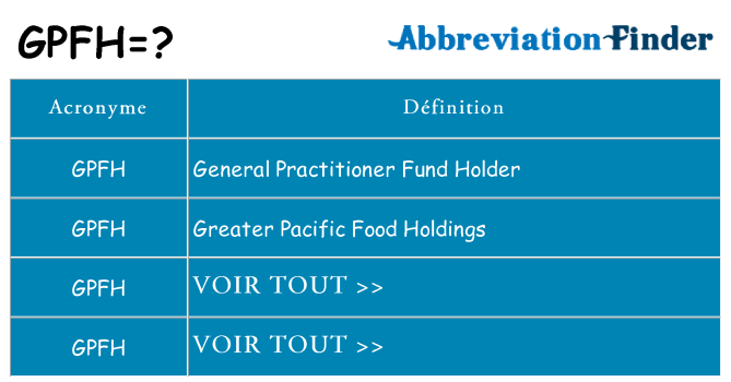 Ce que signifie le sigle pour gpfh