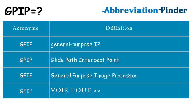 Ce que signifie le sigle pour gpip