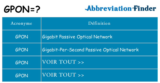 Ce que signifie le sigle pour gpon