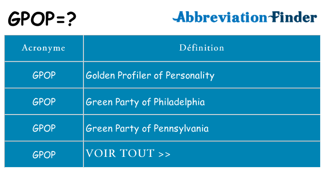 Ce que signifie le sigle pour gpop
