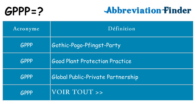 Ce que signifie le sigle pour gppp