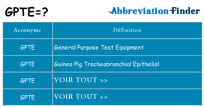 Ce que signifie le sigle pour gpte
