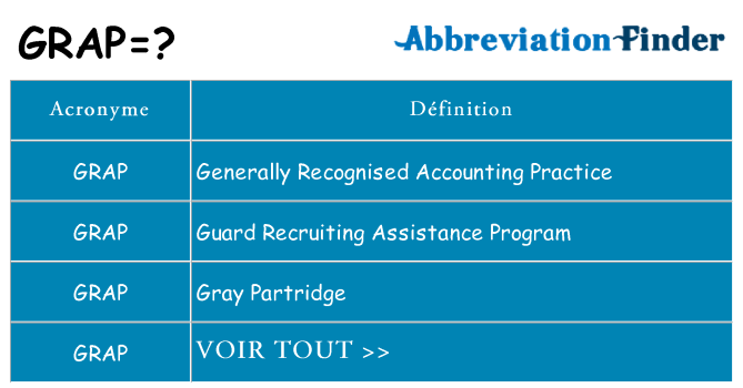 Ce que signifie le sigle pour grap