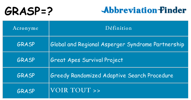 Ce que signifie le sigle pour grasp