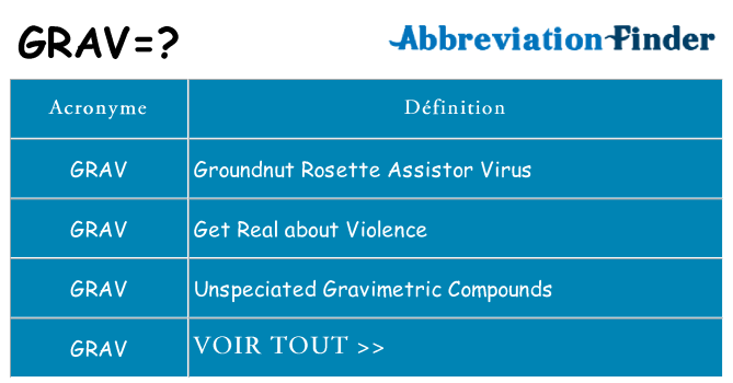 Ce que signifie le sigle pour grav