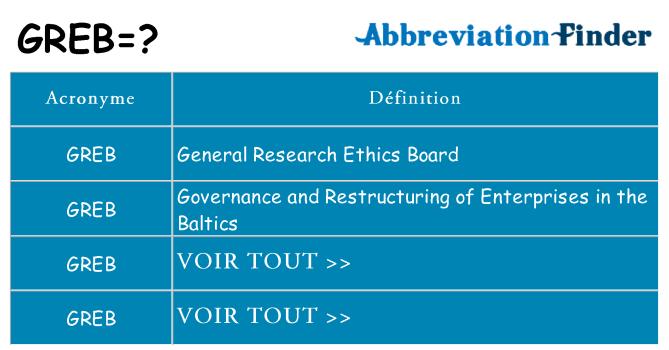 Ce que signifie le sigle pour greb