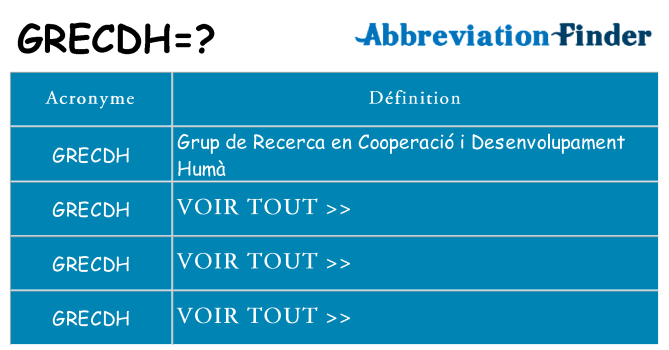 Ce que signifie le sigle pour grecdh