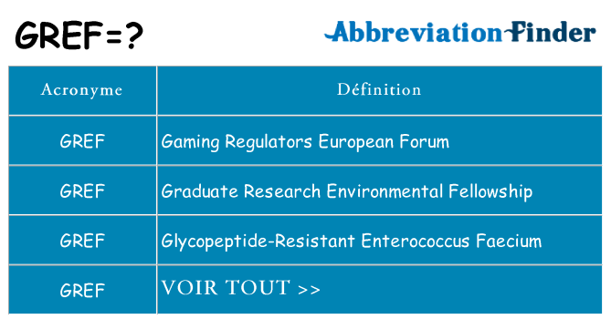 Ce que signifie le sigle pour gref