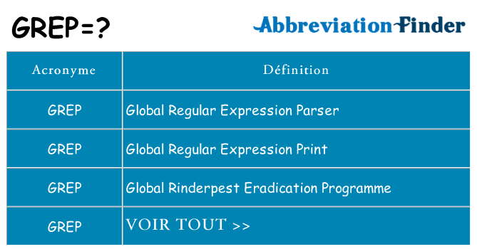Ce que signifie le sigle pour grep