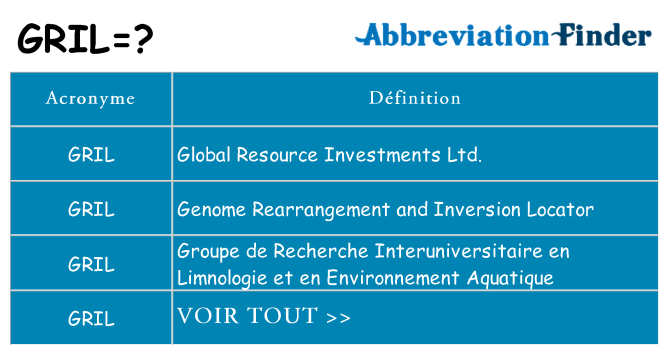 Ce que signifie le sigle pour gril