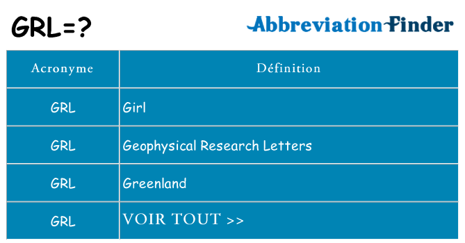 Ce que signifie le sigle pour grl