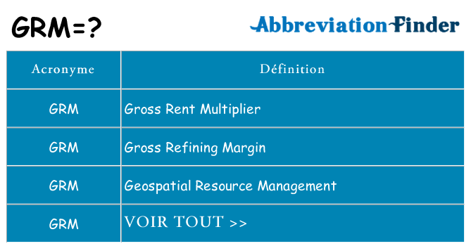 Ce que signifie le sigle pour grm