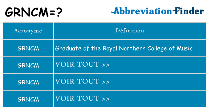 Ce que signifie le sigle pour grncm