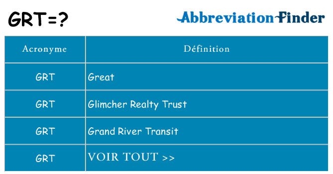 Ce que signifie le sigle pour grt