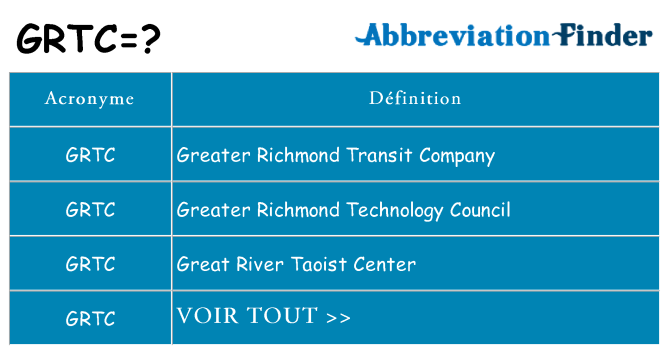 Ce que signifie le sigle pour grtc