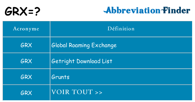 Ce que signifie le sigle pour grx