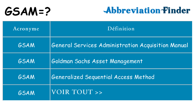 Ce que signifie le sigle pour gsam