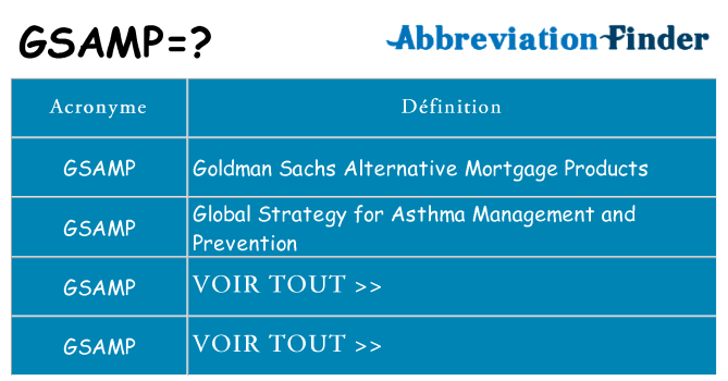 Ce que signifie le sigle pour gsamp