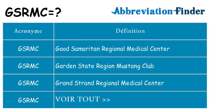 Ce que signifie le sigle pour gsrmc