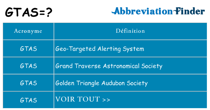 Ce que signifie le sigle pour gtas