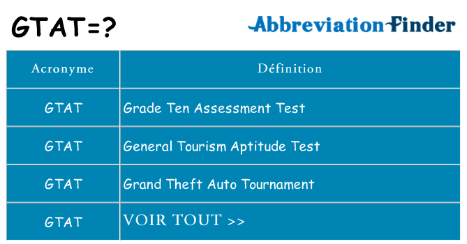 Ce que signifie le sigle pour gtat