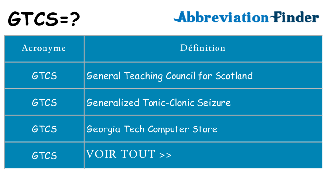 Ce que signifie le sigle pour gtcs