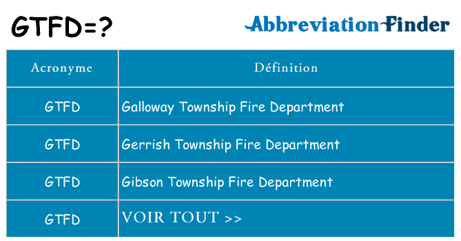 Ce que signifie le sigle pour gtfd