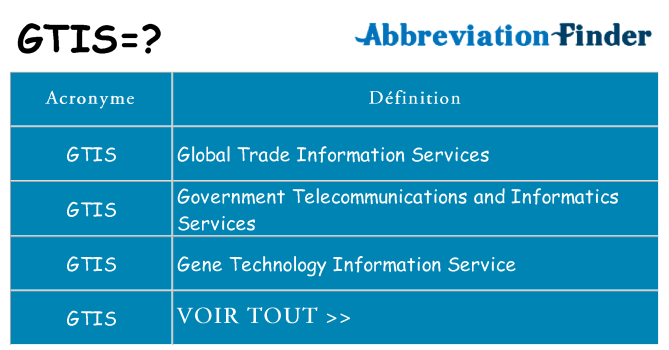 Ce que signifie le sigle pour gtis