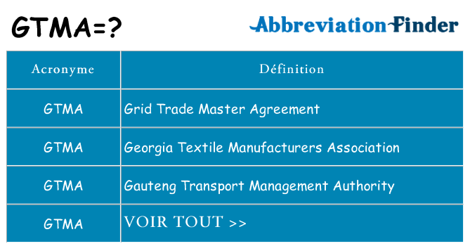 Ce que signifie le sigle pour gtma