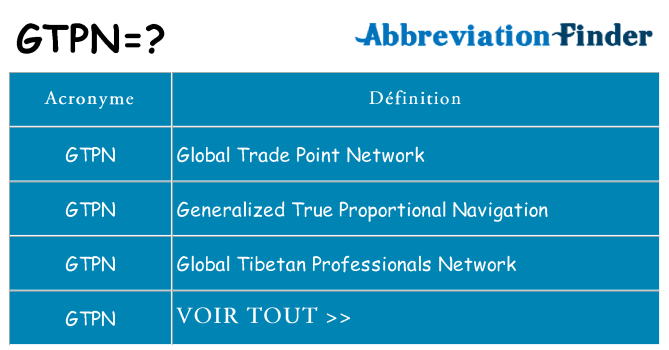 Ce que signifie le sigle pour gtpn