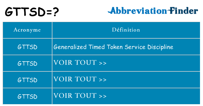Ce que signifie le sigle pour gttsd