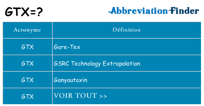 Ce que signifie le sigle pour gtx
