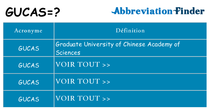Ce que signifie le sigle pour gucas