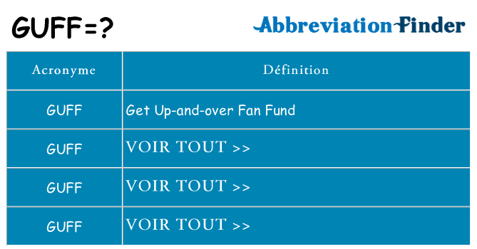 Ce que signifie le sigle pour guff