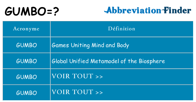 Ce que signifie le sigle pour gumbo