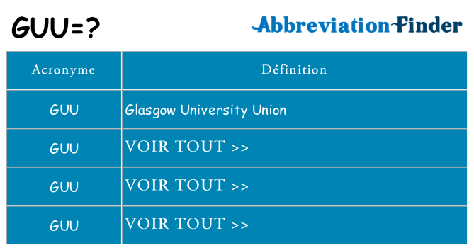 Ce que signifie le sigle pour guu