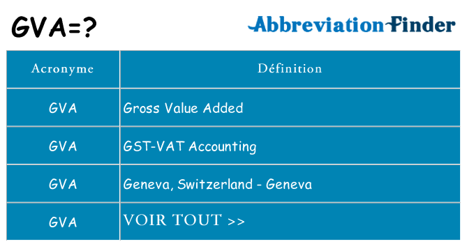 Ce que signifie le sigle pour gva