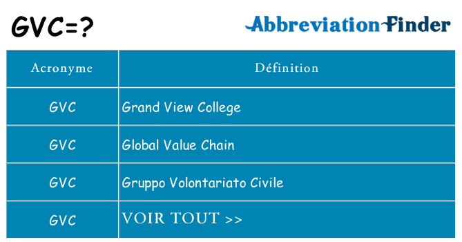 Ce que signifie le sigle pour gvc