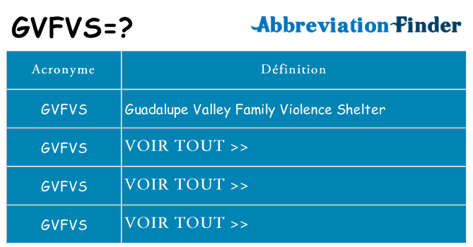 Ce que signifie le sigle pour gvfvs