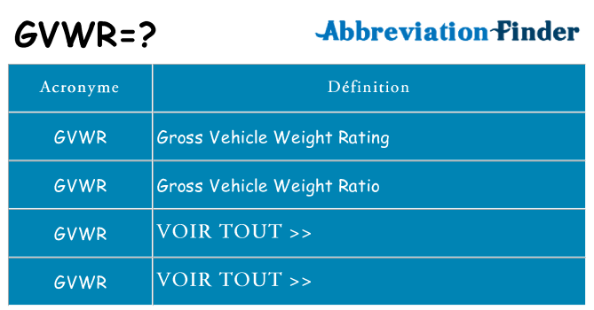 Ce que signifie le sigle pour gvwr