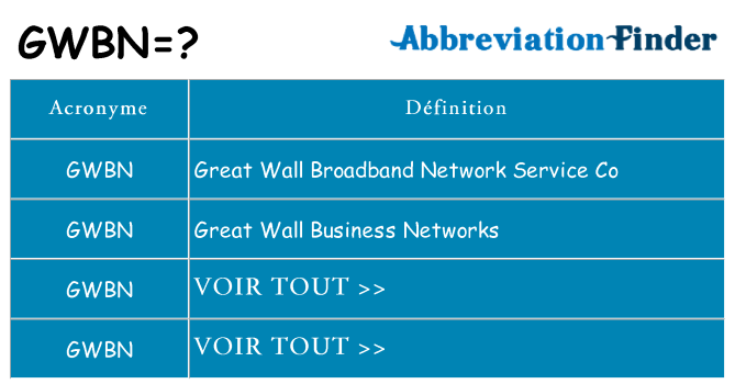 Ce que signifie le sigle pour gwbn