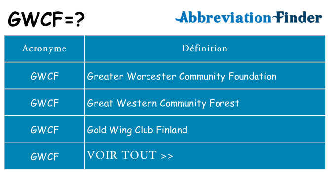 Ce que signifie le sigle pour gwcf