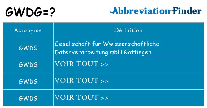 Ce que signifie le sigle pour gwdg