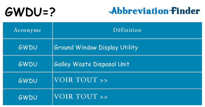 Ce que signifie le sigle pour gwdu